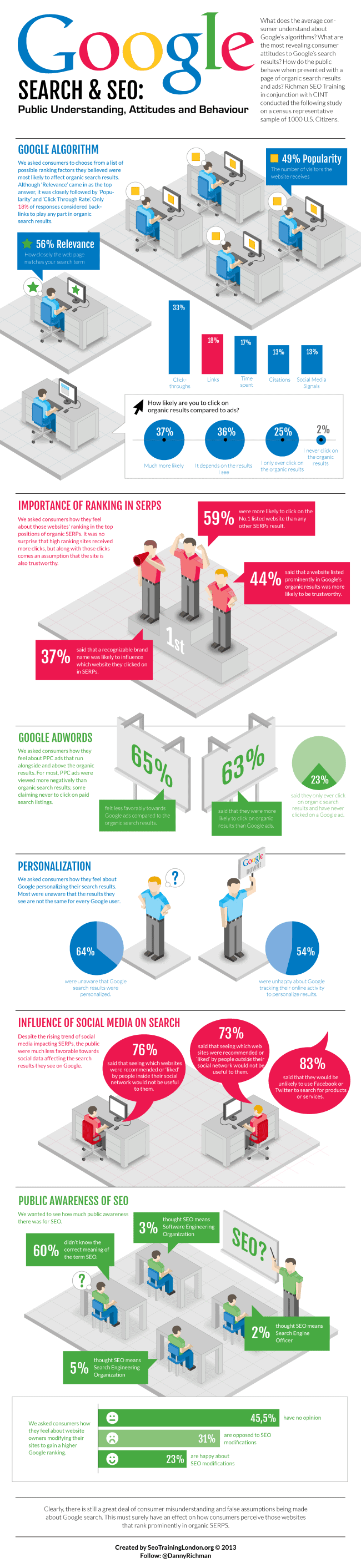 google search engine ranking