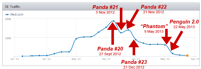 google panda google penguin
