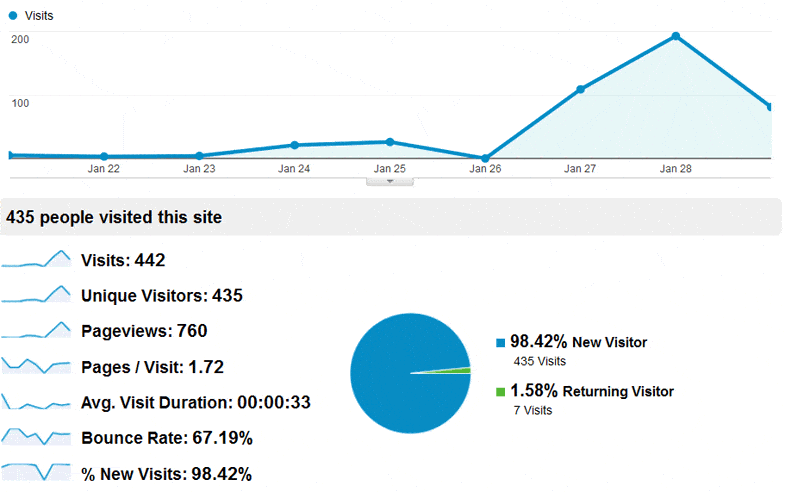 Google Analytics screenshot